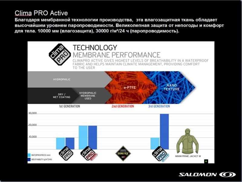 Active technology. Технология Salomon. Технологии Саломон.